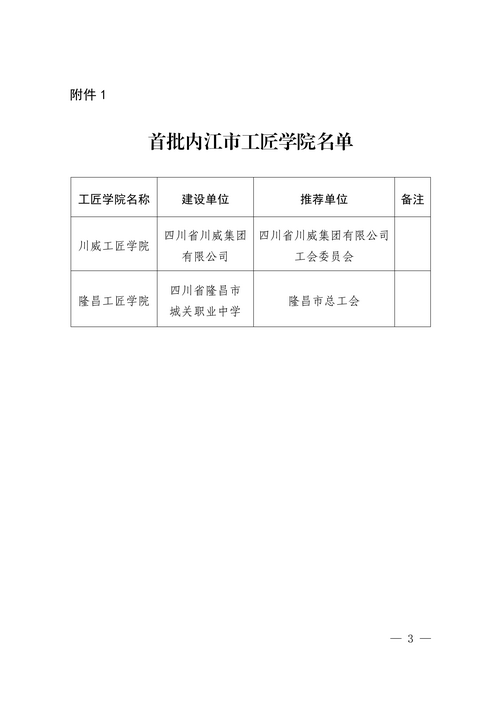 1780401998230389.png 内工〔2026〕6号关于公布内江市工匠学院及重点培育工匠学院名单的通知(1)_03.png